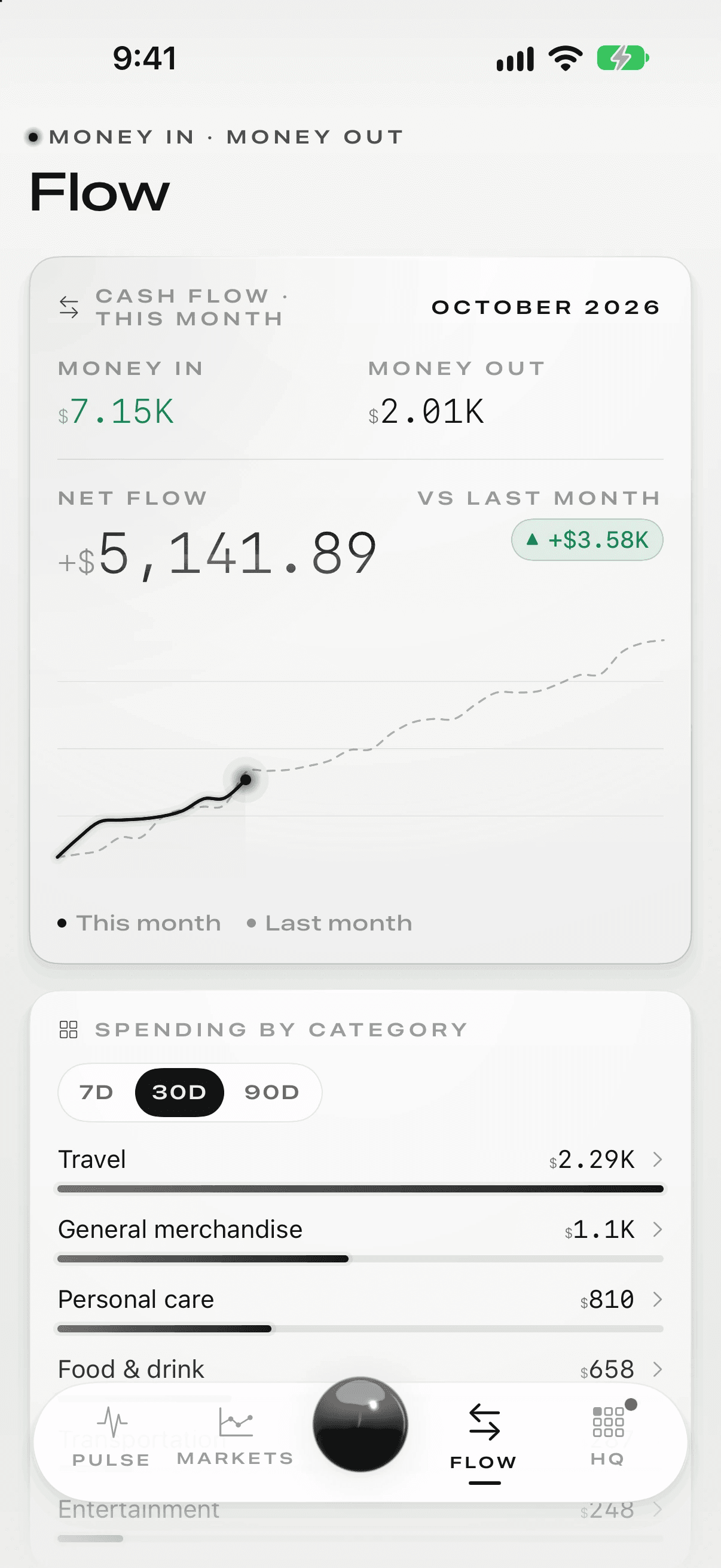 Cash flow
