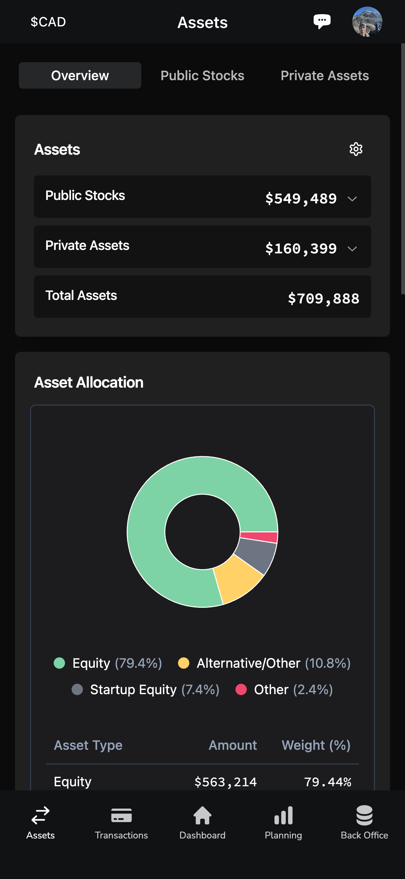 Assets